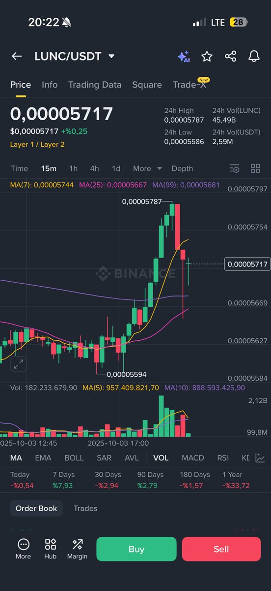 Bu paraDAN bir çaçık olmaz üzgünüm…. 
#lunc