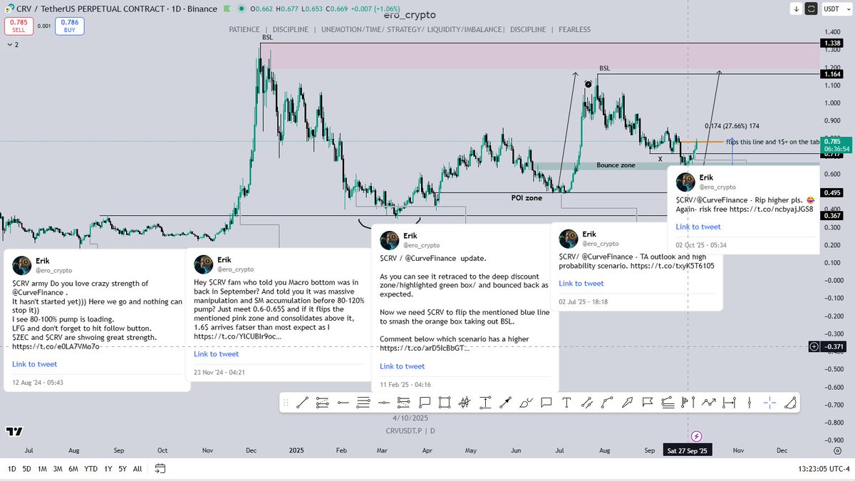 $CRV/ <a href="/CurveFinance/">Curve Finance</a>  Monster community 

I’d like to post this masterpiece here.

This is how I nailed all major bottoms 😉

<a href="/CredibleCrypto/">CrediBULL Crypto</a> Legend if you like it will you retweet pls. 🙏🧡