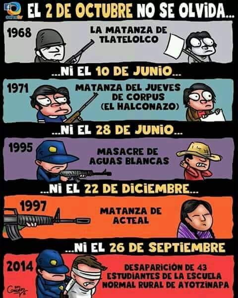 Esto es el PRI