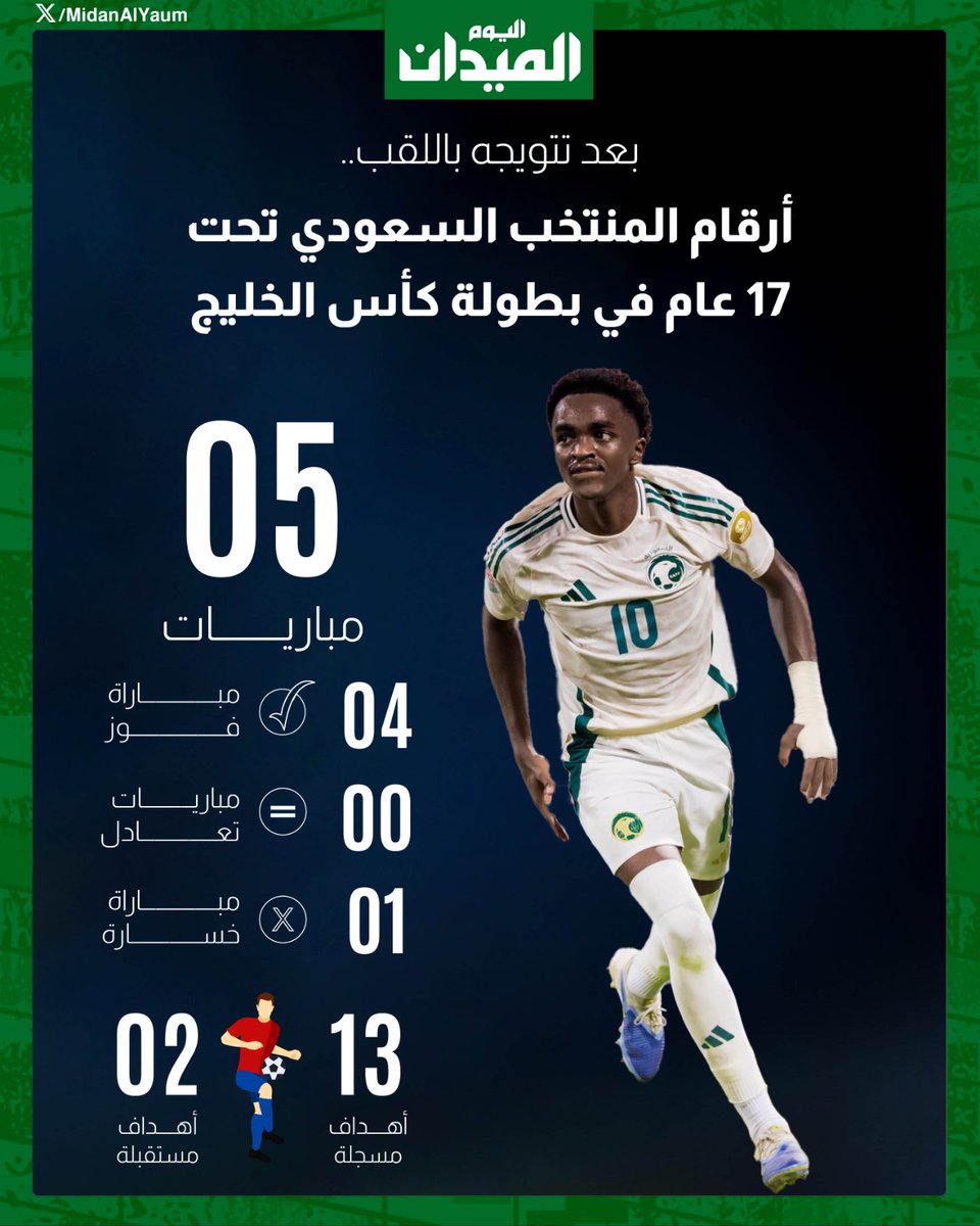 بعد التتويج باللقب.. أرقام #الأخضر في بطولة كأس الخليج 🇸🇦🏆

#الميدان | #الأخضر_بطلًا_لكأس_الخليج_تحت_17_عامًا