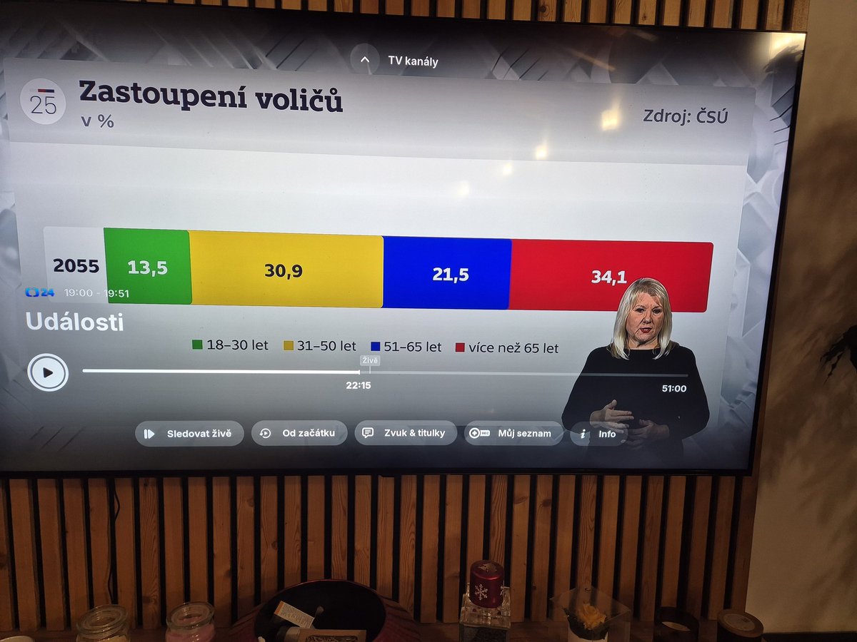 Jiří Mercel (@jiri_merce49675) on Twitter photo 