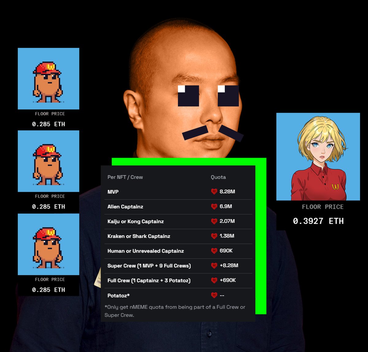 If you’re panicking about Captainz losing attention because Potatoz just became the official <a href="/9GAG/">9GAG ❤️ Memeland</a> mascot, Detective Donald is here to reveal the facts:

💡 Facts:
1️⃣ Captainz have already dripped $meme at 3x the rate of Potatoz.
2️⃣ Potatoz alone cannot boost anything in