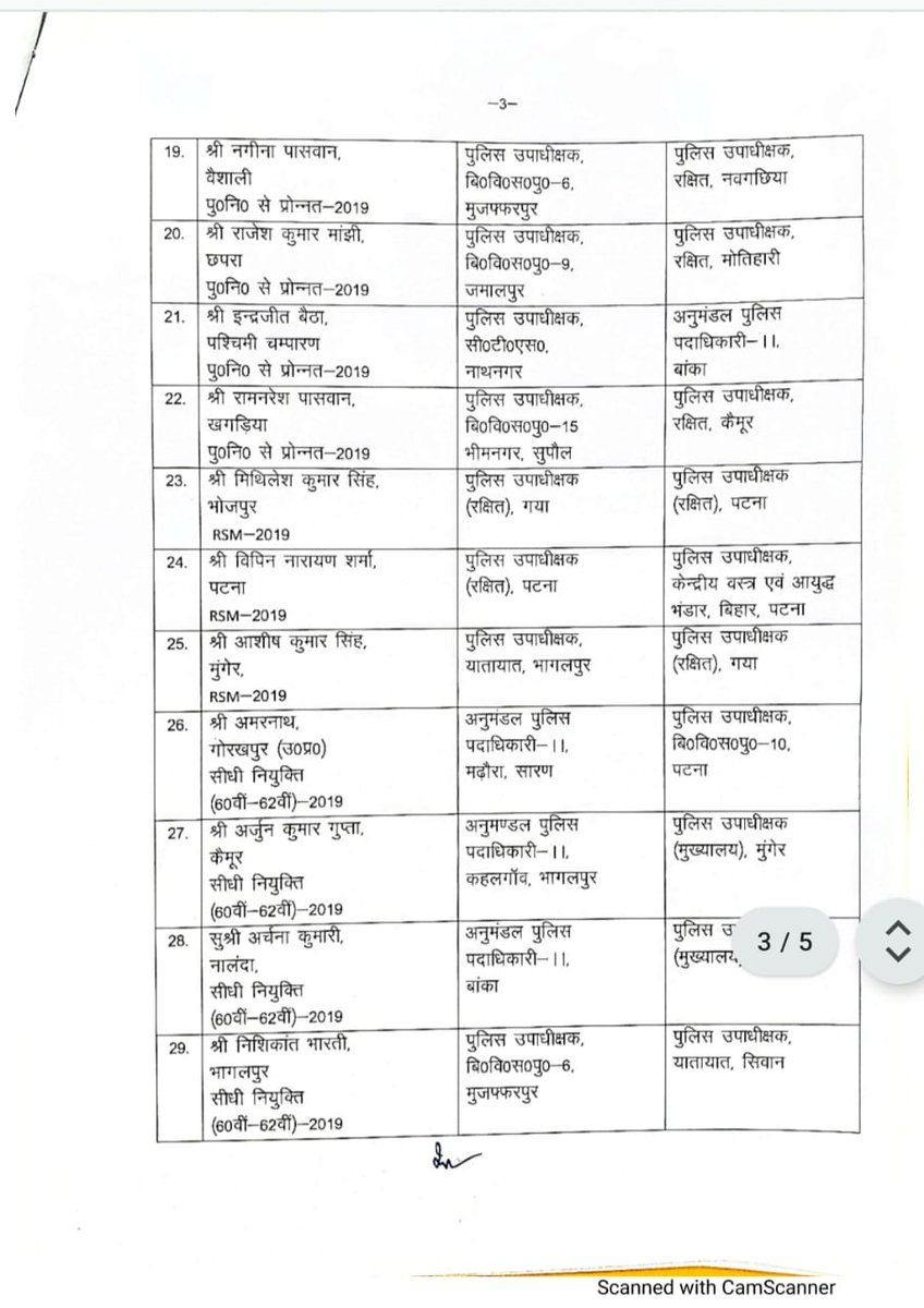 bihar_newspoint's tweet image. बिहार चुनाव से पहले बड़ा प्रशासनिक फेरबदल

सरकार ने 3 IPS और 93 DSP का किया तबादला।

हिमांशु शंकर त्रिवेदी – SP, नागरिक सुरक्षा
अशोक कुमार सिंह – SP, मानवाधिकार आयोग
रवीश कुमार – SP, कार्मिक-2, पुलिस मुख्यालय
#BiharElection2025 #TransferPosting