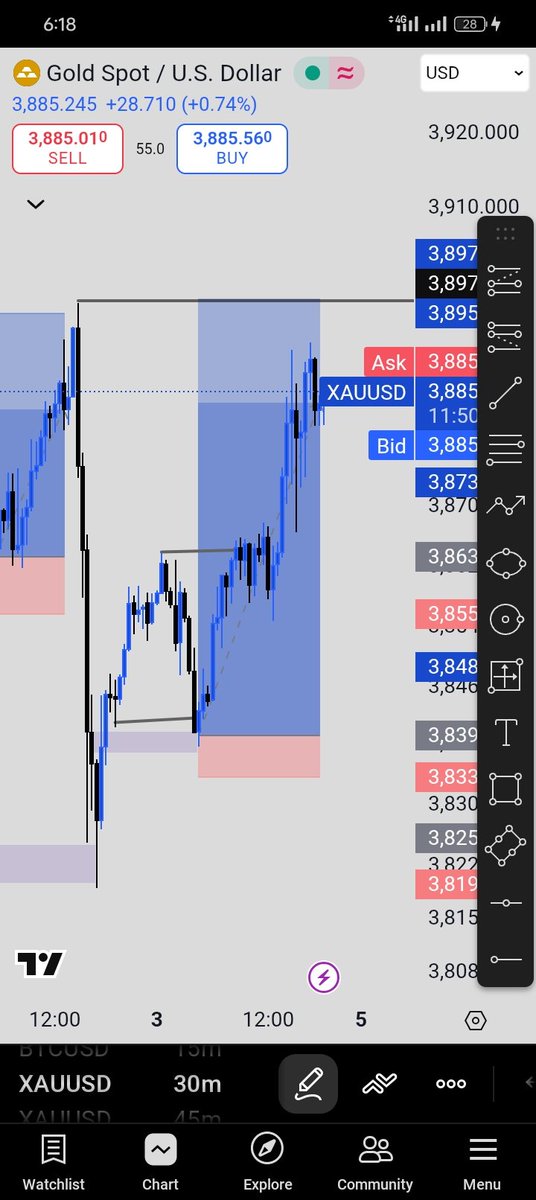 TRIPLE_K_FX's tweet image. $XAUSD 
Ending the week with this ✅💹