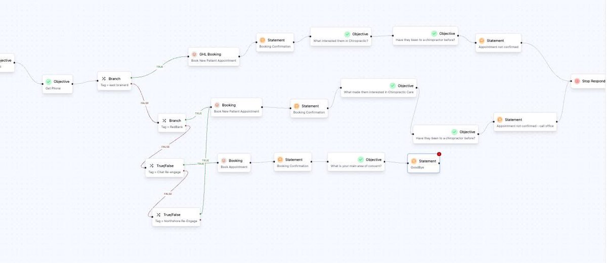 This AI Chat bot workflow built with @Closebotai books an average of 10 appointments per day. Covers 6 niches and offers for just one of our clients.
