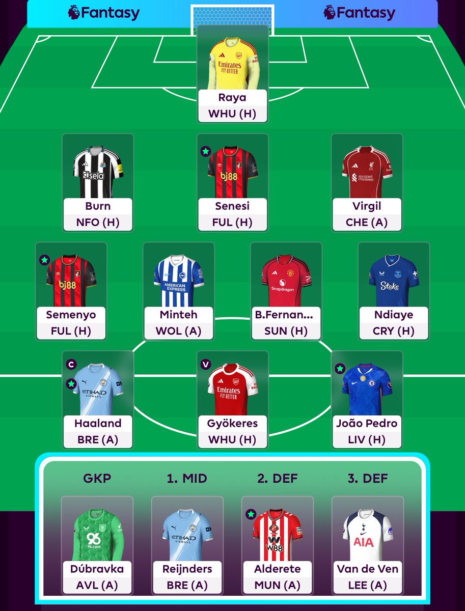 FPLBavs's tweet photo. #GW7 Team 

🔁 Transfer rolled 

🪑 Bench boost active. 

©️ Haaland 🇳🇴

🌍 2.6m

#FPL #FPLCommunity https://t.co/wq4JzMY2Sn