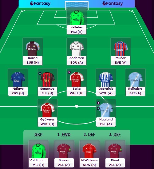 This is my #FPL team for GW7.

Transfers: M.Salah + Marc Guiu ➡️ Saka + Gyokeres
In the bank: £0.3m