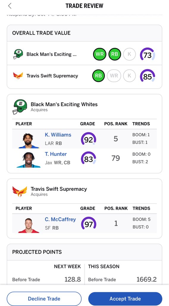 There has never been a good fantasy football trade proposal