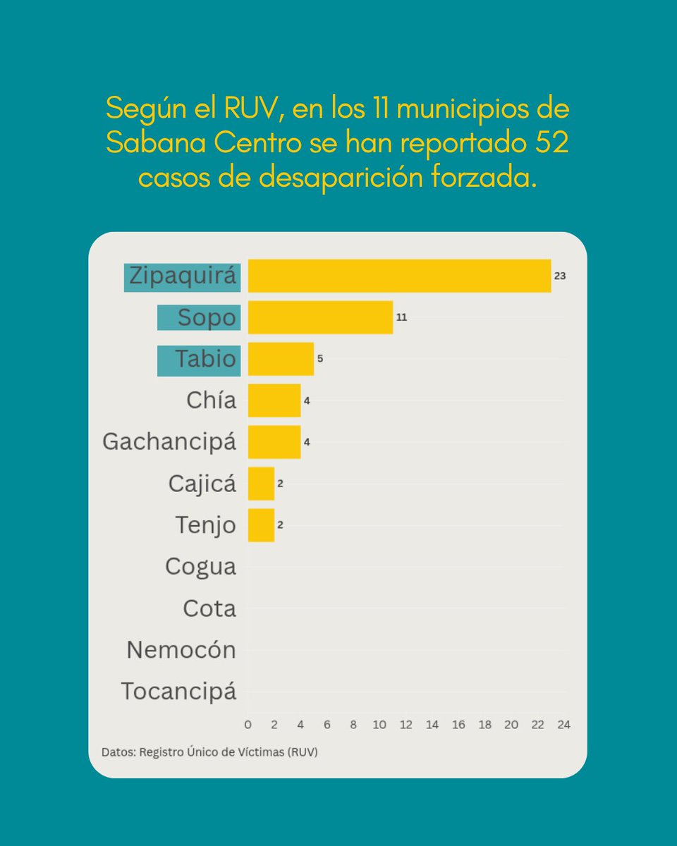 Sabana Centro Cómo Vamos tweet media
