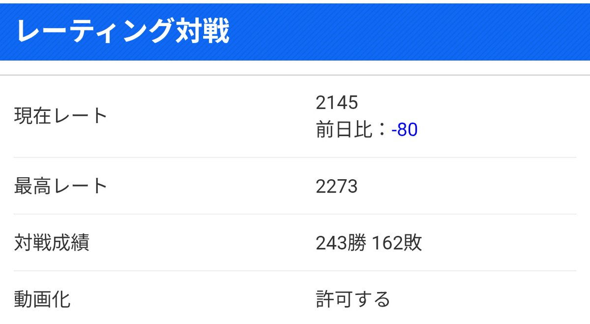今日のめいと
レート下の不利カード続きで負け続け、勝っても+10。くうはくスティーブにぼこられて-20で壊れる。なんとか深呼吸してマッチングを押し、最有利が来て喜んだのもつかの間、1本取った後に急にラグ多発。俺のクソ回線のせいすぎるので中止。
2500行きたいのに環境がキツすぎて絶望