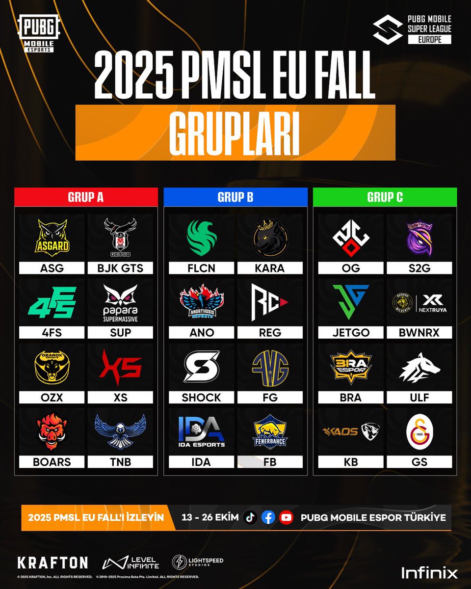 2025 PMSL EU FALL GRUPLARI BELLİ OLDU! ✅ 

24 takım, 3 gruba ayrıldı ve 2025 PMSL EU FALL Lig Aşaması’nda mücadele edecekler!

Bol şans herkese! 🍀

#PUBGMOBILE #PMSL