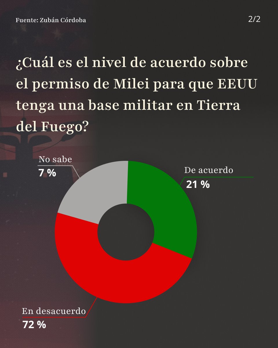 Desmiento tweet media