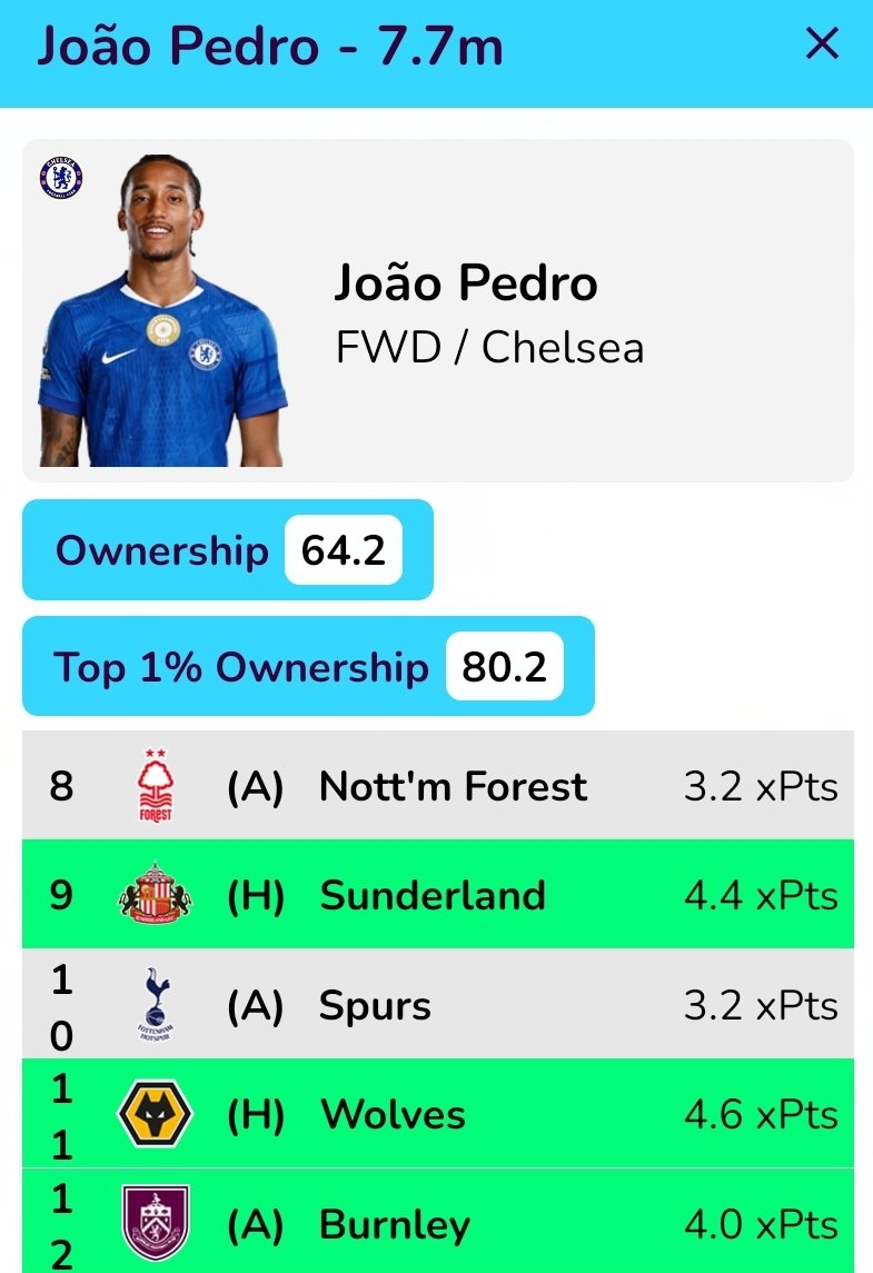 adi_marzec's tweet photo. 708K players SELL Joao Pedro for GW7 😳

His calendar from GW8.
( + guaranteed UCL rest )

#fpl https://t.co/tIlHB8IWTH
