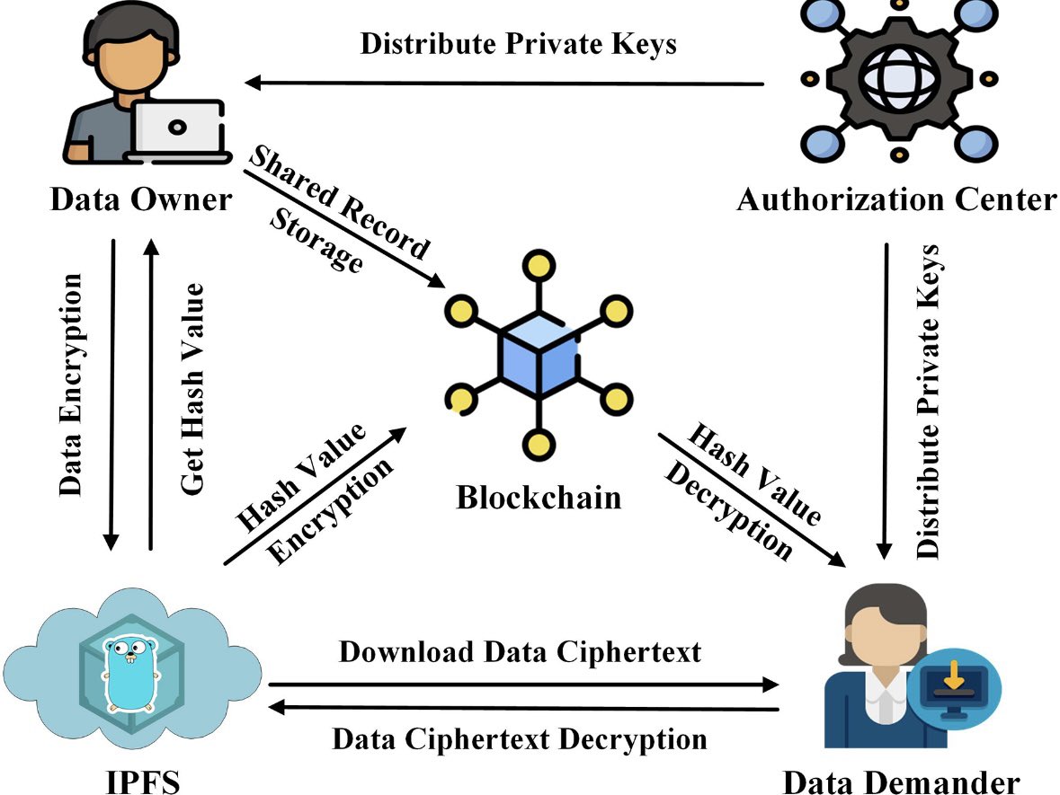 Trust is earned not assumed. 

As protocols evolve, auditability matters more than ever. 

Credential definitions, revocations, validity periods all onchain, transparent.

With XRPL Credentials and idOS, you can prove your identity claims on demand, and verifiers can check