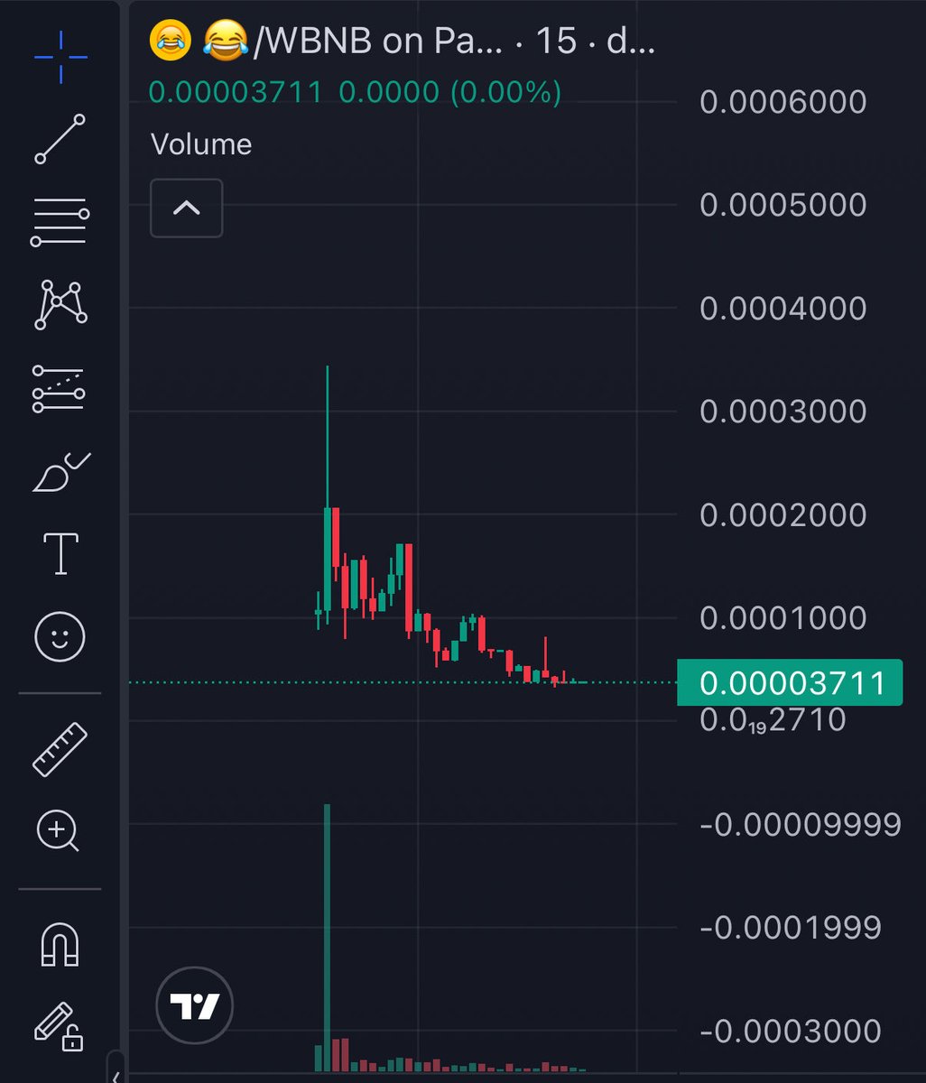 CryptoGatsu's tweet photo. your faded cz favorite emoji on his chain that’s going absolutely nuts rn. 

48 hours this will teleport to millions. 

LOAD😂UP

0x89cBB8B68a2e9ad9b7a650d28e638B9a8A744444 https://t.co/O6qE6Vh4af
