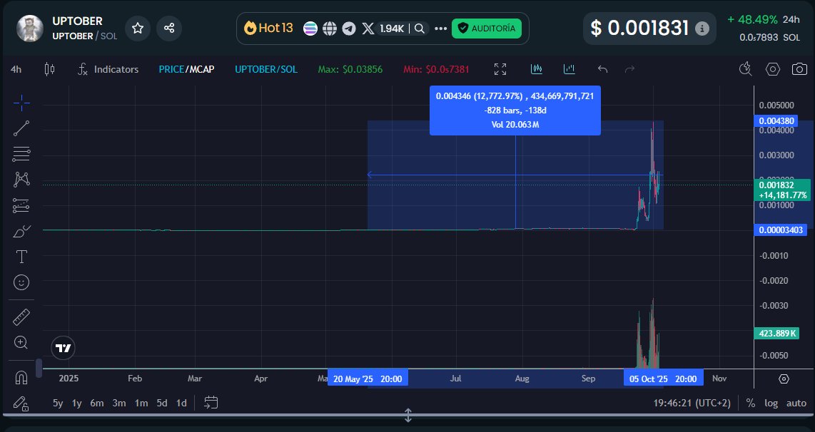 Vela Memecoins tweet media
