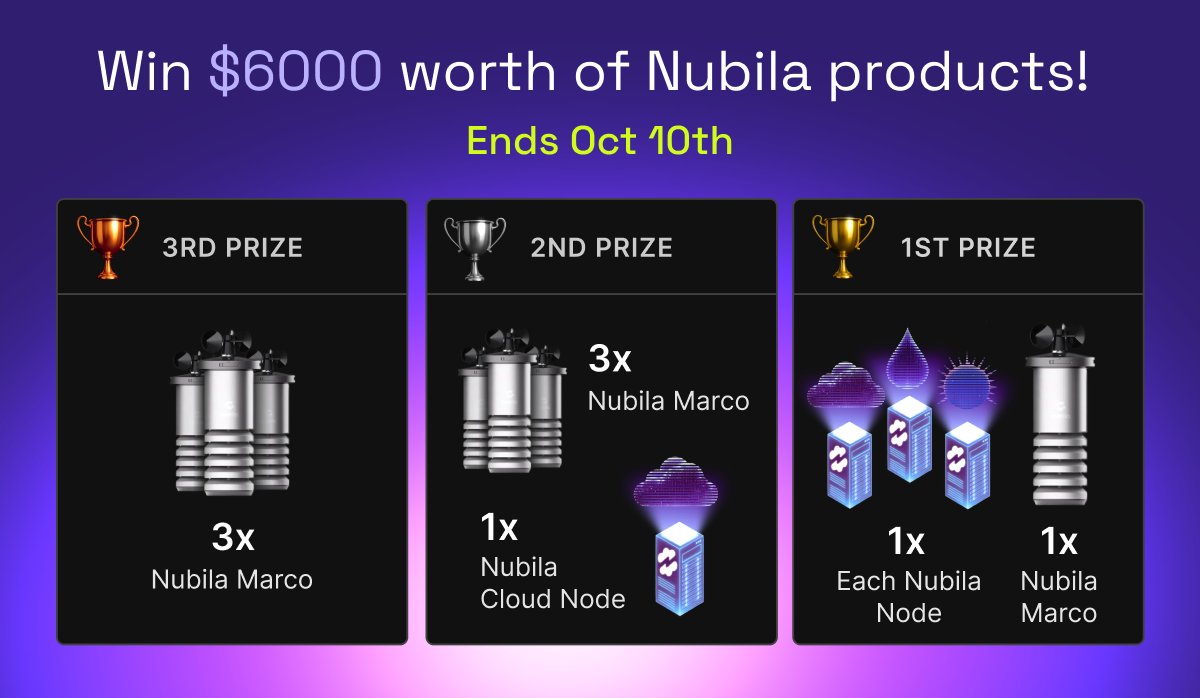 Heliumdeploy's tweet image. We’re giving away $6,000 worth of Nubila Nodes at HeliumDeploy 🎉

Want in?
1️⃣ Enter here 👇
3️⃣ RT this post to spread the word

Decentralized infra is booming. Don’t miss your chance to own a piece of it. ⚡️