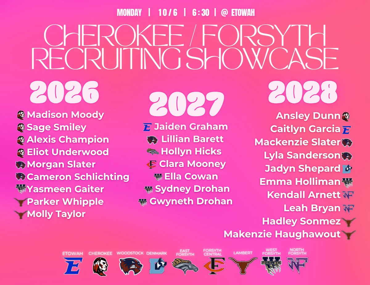 Looking forward to hosting this Cherokee/Forsyth Recruiting Showcase so we can highlight the incredible talent we have in our counties! Already have multiple college coaches committed to attending. Coaches please reach out if you are interested! 

Monday 10/6 at 6:30pm at Etowah!