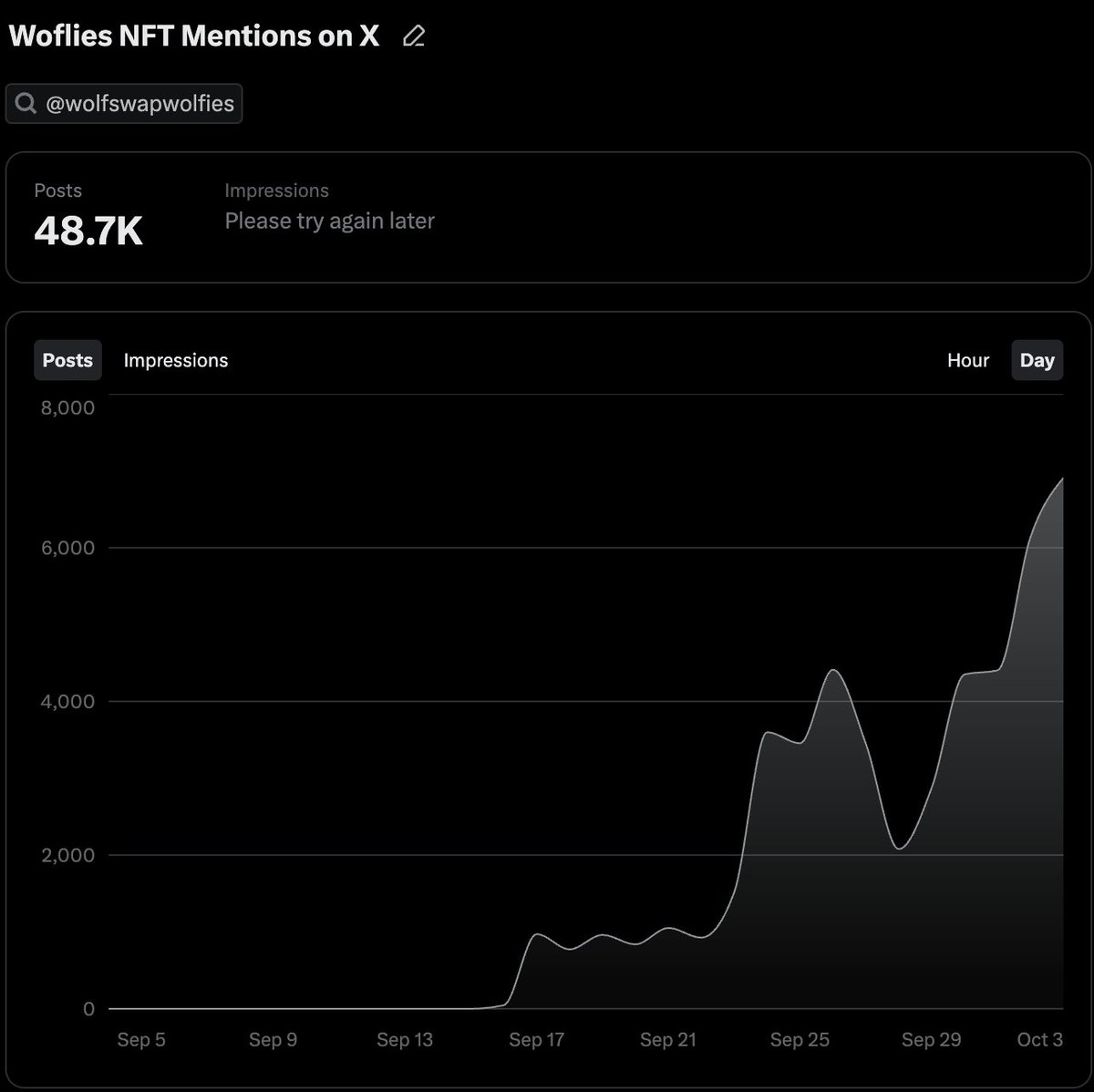 wolfswapwolfies's tweet photo. People across the X are talking about Wolfies, and you still don't have the reminder for mint in your calendar?

Let's fix this: Wolfies are coming October 7th 2025 on @wolfswapdotapp

Note it down before it's too late. https://t.co/iJdO5uMhp7