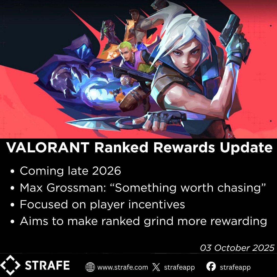 🎯 VALORANT Ranked Rewards are getting an update in 2026!

Design Director Max Grossman teases: players will have bigger incentives and something truly worth grinding for.

#VALORANT #RankedRewards