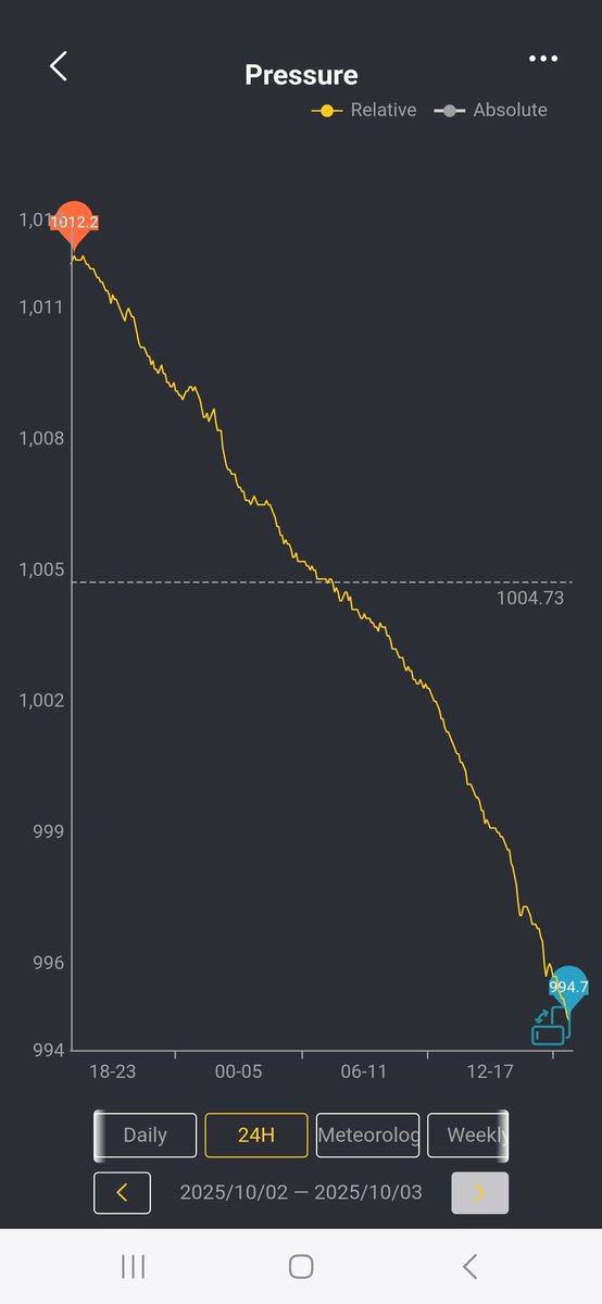 A big drop in pressure over the last 24 hours #StormAmy