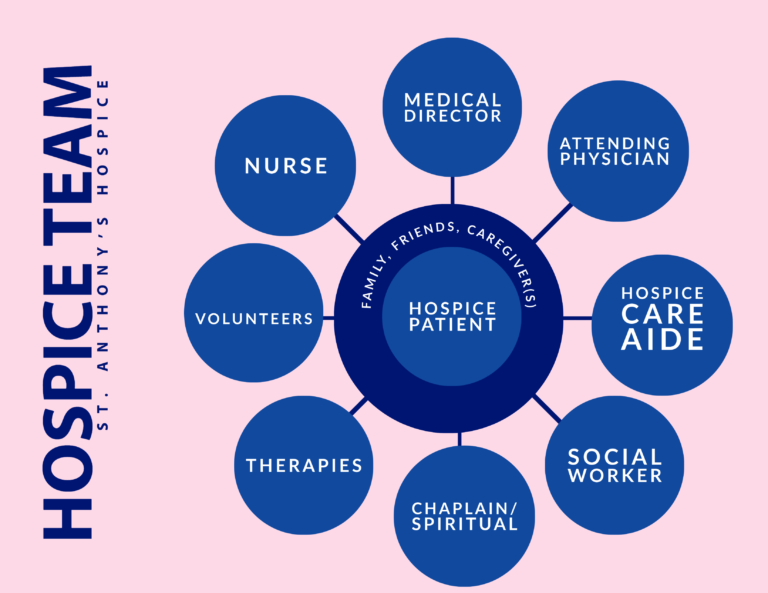 GenerationsHos's tweet photo. Our Mission Statement at @GenerationsHos is to provide quality end of life care for our community that allows each patient to leave a legacy of life for Generations to come.
Phone: (712) 642-4222

Email: info@generationshospicecare.com

#GenerationsHospiceCare #Quality #Care https://t.co/voL6b0Nx2D