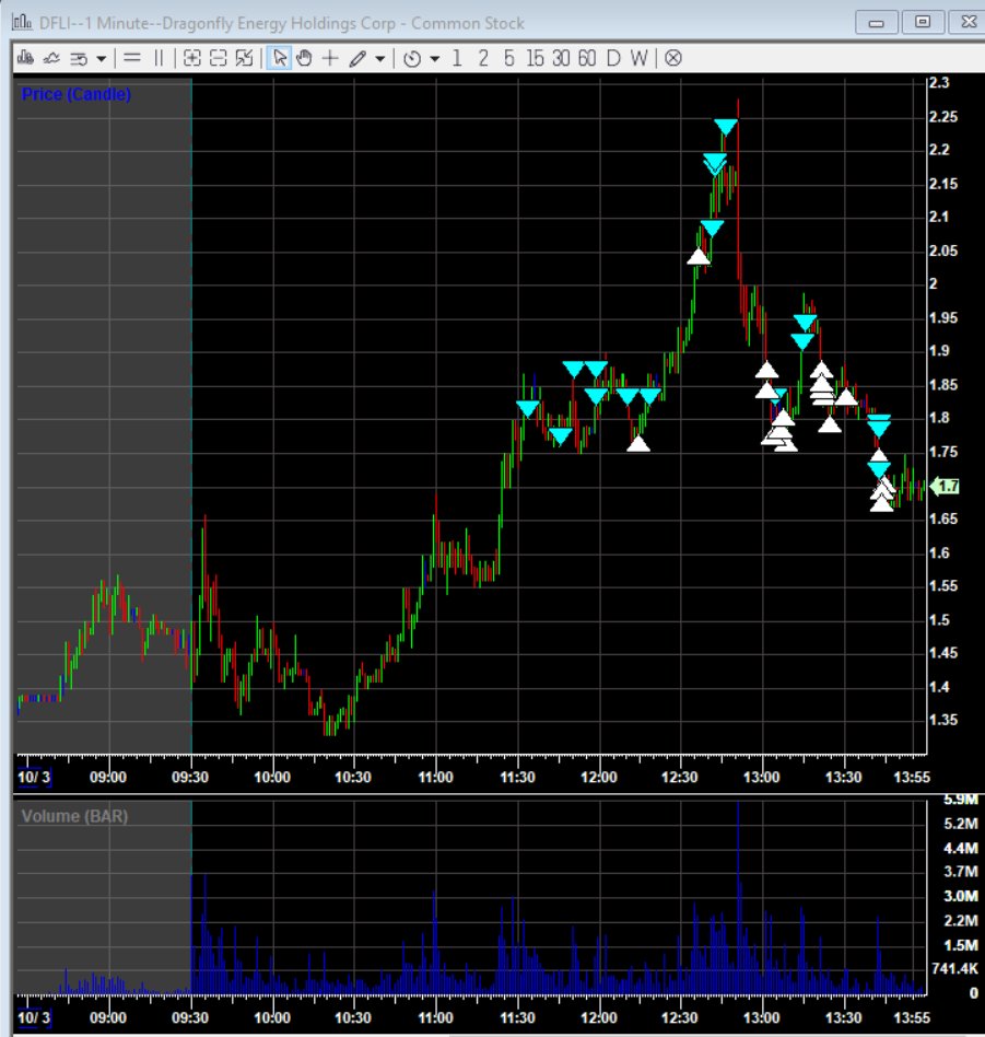 Low Float Stocks (@Low_Float_Stock) / Posts / X