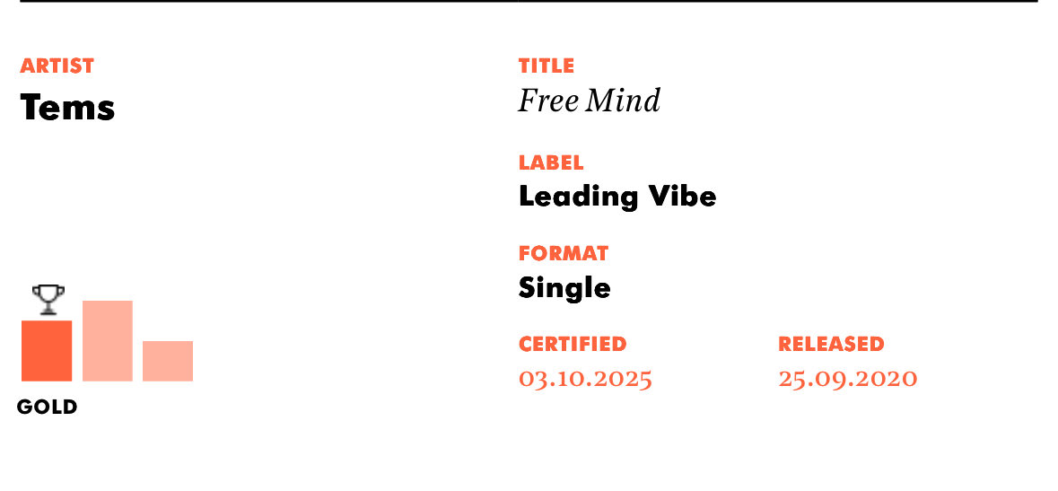 AfropopHub's tweet photo. .@temsbaby’s “Me &amp; U” and “Free Mind” are now certified Gold in the UK. https://t.co/8ddtdwz5uN
