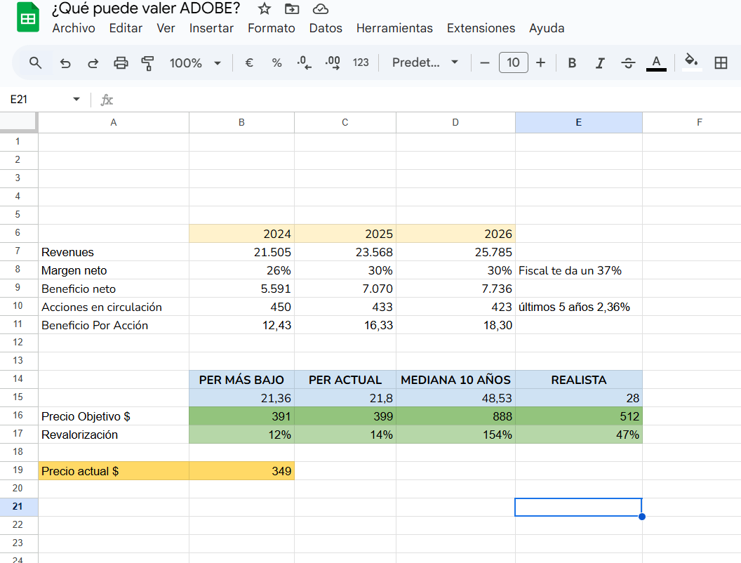 espabilaeinv's tweet photo. 🚨🚨¿Cuál puede ser el valor intrínseco de $ADBE según las estimaciones de https://t.co/AMtyfrNZZq?

Te enseño una de las formas que existen para calcular el Valor Intrínseco de una acción.

Si quieres aprender a valorar acciones, este hilo te servirá

Cojo como ejemplo a ADOBE. https://t.co/JXoJJKMBTQ