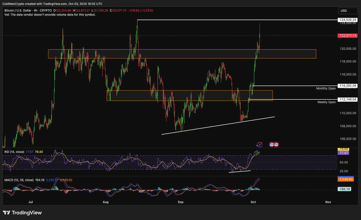Bitcoin on smoke

Funny seeing those same KOL's turn bullish just one week later because we have seen some green