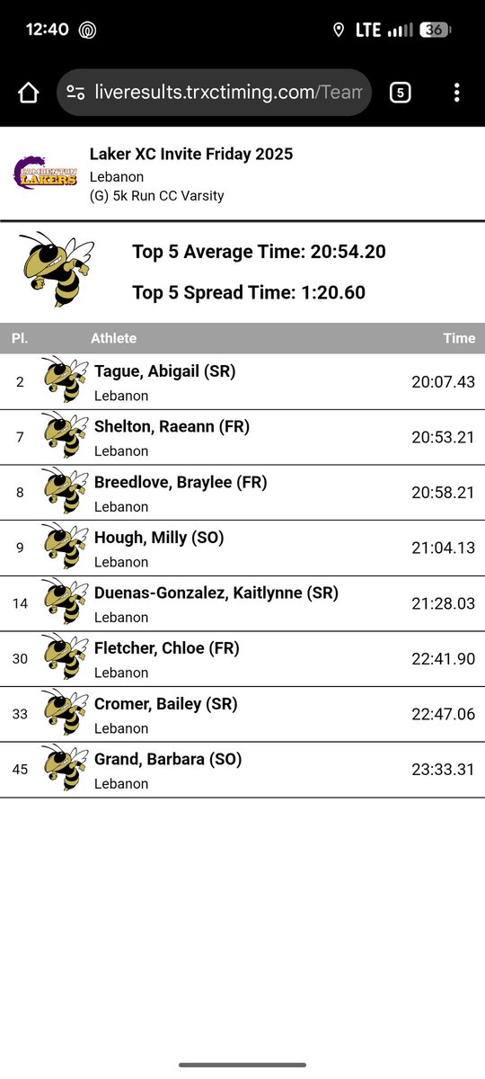 Camdenton Invitational 
Varsity Girls 1st
Varsity Boys 1st
J.V. Girls 1st 
J.V. Boys 1st