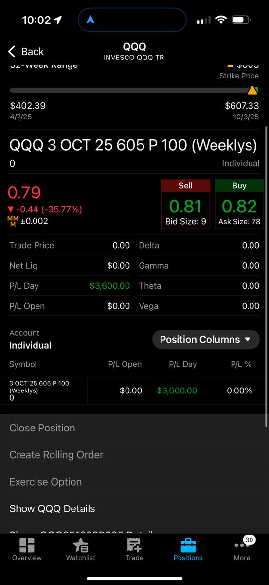 Market dropped HARD 
And I couldn’t resist 

Locked another $3,600! 

$4,818 Day Trading $QQQ 

NOW I AM DONE HEHEHE
