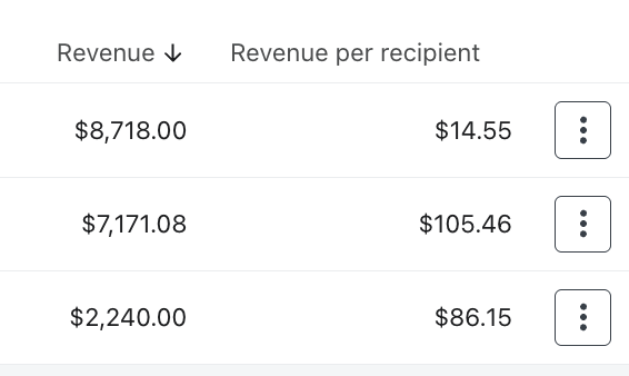 Simon | Stop wasting traffic tweet media