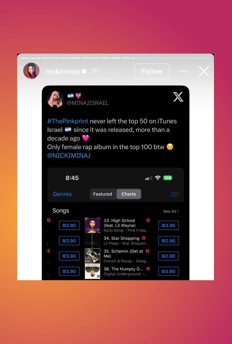 Nicki Minaj faces backlash after showing support for Israel by posting screenshots of her music charting in the country.

 She is the first female artist to openly do this along with Kanye West.