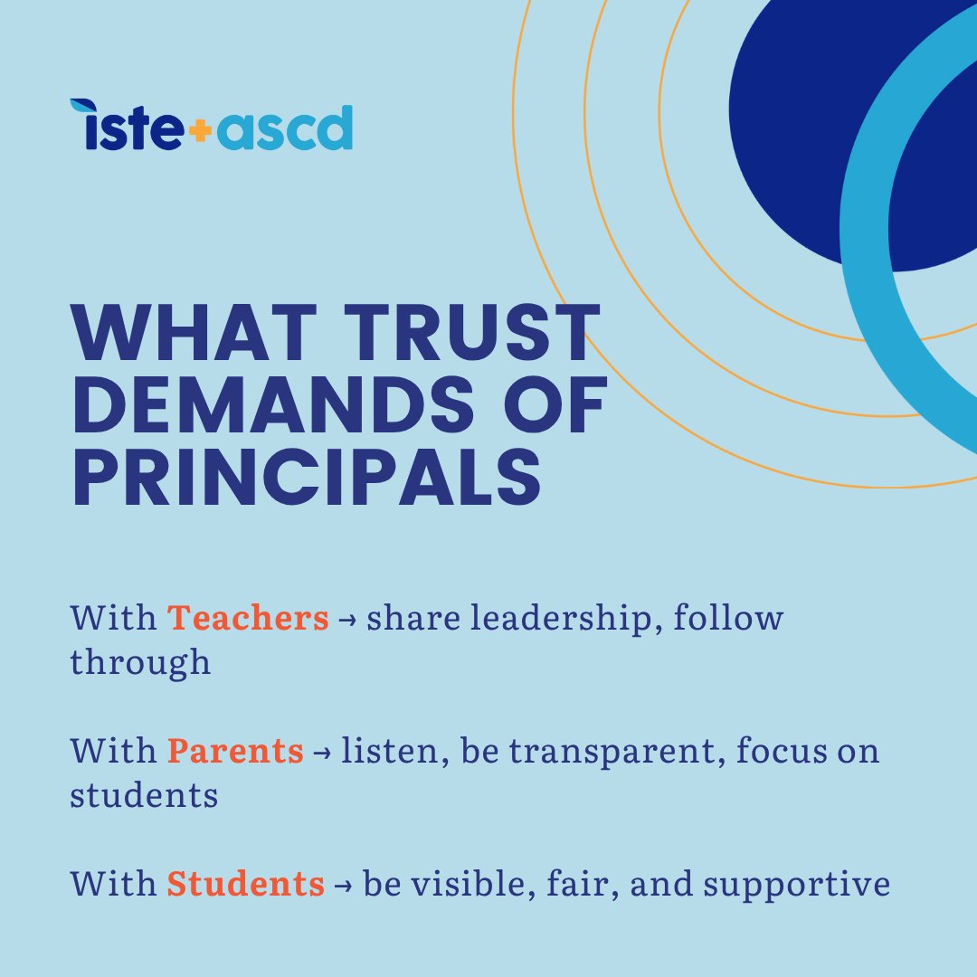 ISTE_ASCD's tweet photo. Trust isn’t just earned—it’s practiced daily. Jen Schwanke, EdD, an educator for nearly 30 years, shares how principals can build, test &amp; sustain trust with teachers, students &amp; families—and why being “trust willing” matters. 📖 Read more: https://t.co/g3vy7XGZEs
#EdLeaders https://t.co/zkRltgZP4A