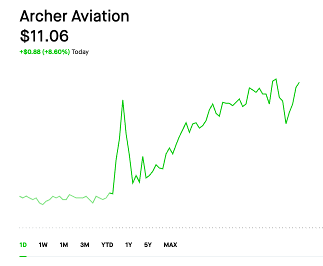 Travis Biziorek tweet media