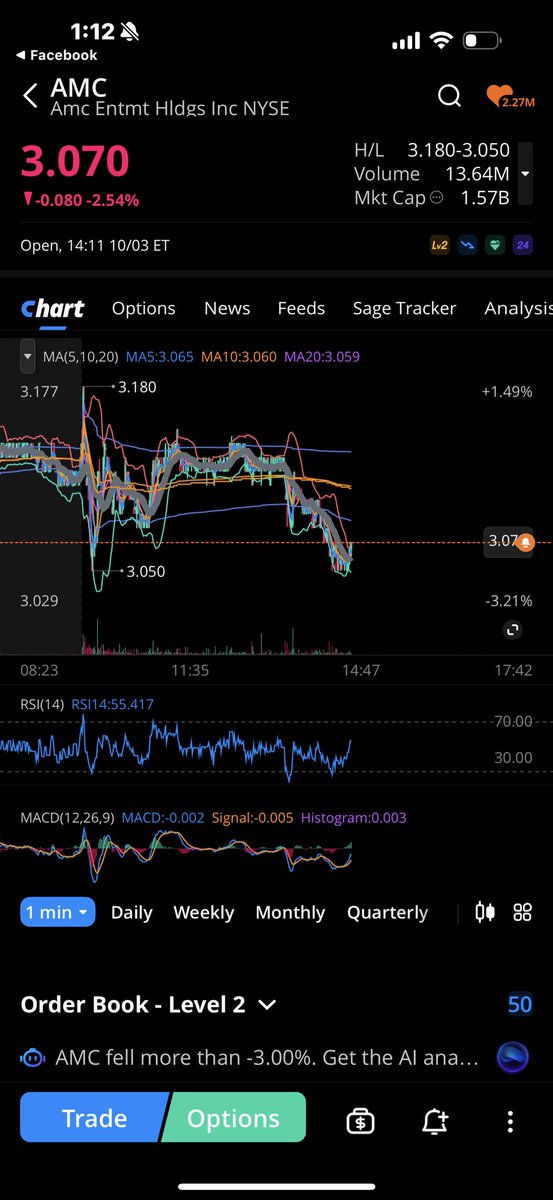 GME AMC Suddenly they run in parallel again.
