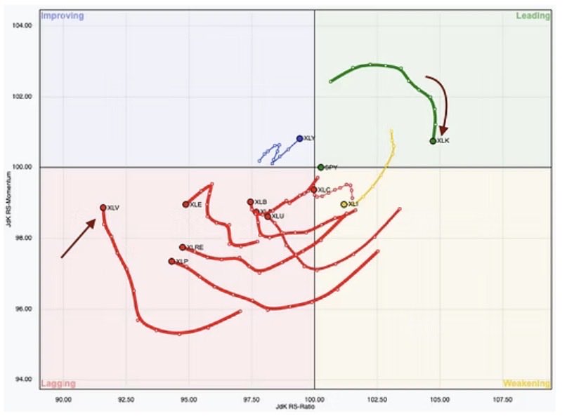 Check out Asymmetrical Rotation Signal update at 

theboombust.com/sps