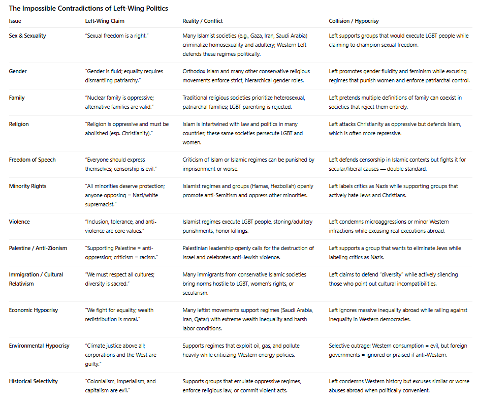DanMartinHall's tweet photo. @elonmusk Presenting... the impossible table of left wing hypocrisy! A short novel, by me. https://t.co/FoUOH5gQtf
