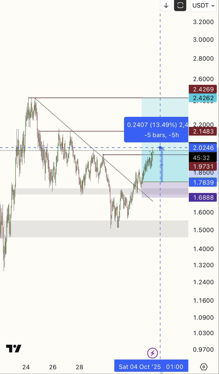 $ASTER 
Ripping 🤝