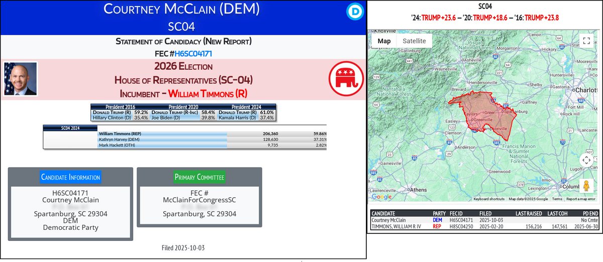 CATargetBot0001's tweet photo. NEW 2026 FEC F2
Courtney McClain (DEM)
#SC04 (R-Timmons)
https://t.co/uXfZSoCF8d https://t.co/9kNcWPYmrL