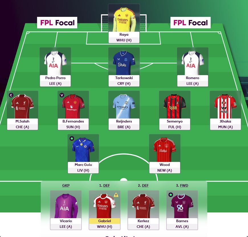 FPLFocal's tweet image. Salah sold Alisson for Raya and captained himself 🇪🇬 
fpl.page/real-players-l…