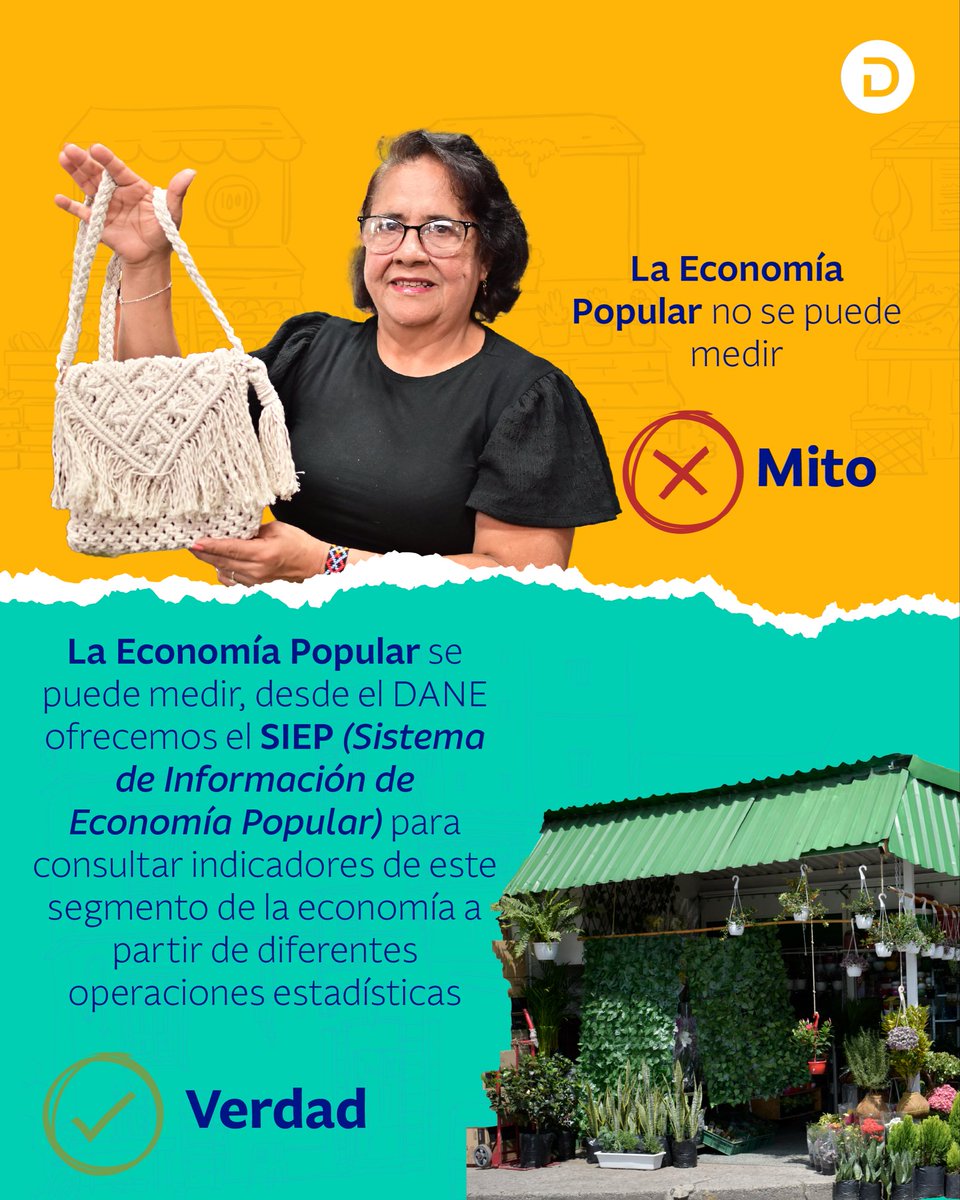DANE_Colombia's tweet photo. 📊 Con el Sistema de Información Estadístico de la Economía Popular (#SIEP) ponemos a disposición información que permite dimensionar su aporte y darle el lugar que merece en la economía del país.
📲 Conócelo aquí: https://t.co/zCnqvUHM6X https://t.co/aTGQXQoeTt
