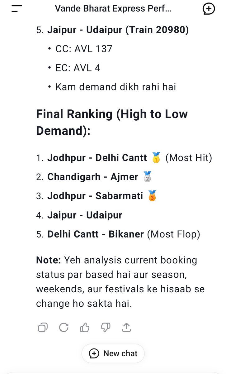 V.B data based on current last 1 week data  . 
occupancy data.
JU-DEC-100% 
AII-CDG 80-90%
JU-SBIB 60%
JP-UDZ 40%
BKN DEC 30%
<a href="/jodhpurrailways/">Jodhpur Railways (UNOFFICIAL)</a> <a href="/SadulpurJ/">Sadulpur railways Unofficial</a> <a href="/virendrasingghJ/">That Confrontational guy 😄</a>