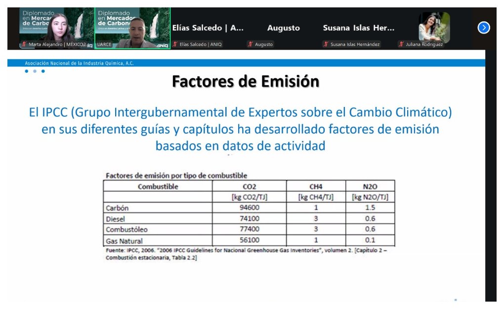 📚 Durante las sesiones del Módulo II del #DiplomadoEnMercadoDeCarbono, la <a href="/ANIQuimica/">ANIQ</a>  compartió teoría sobre las Reglas internacionales de cuantificación de #GEI, con el Estándar ISO y las metodologías del Panel Intergubernamental del Cambio Climático (IPCC)
#MercadosdeCarbono