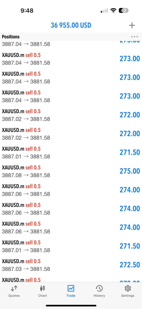 Woo! 60pips running now✅

Collect half. And hold highest layer with breakeven