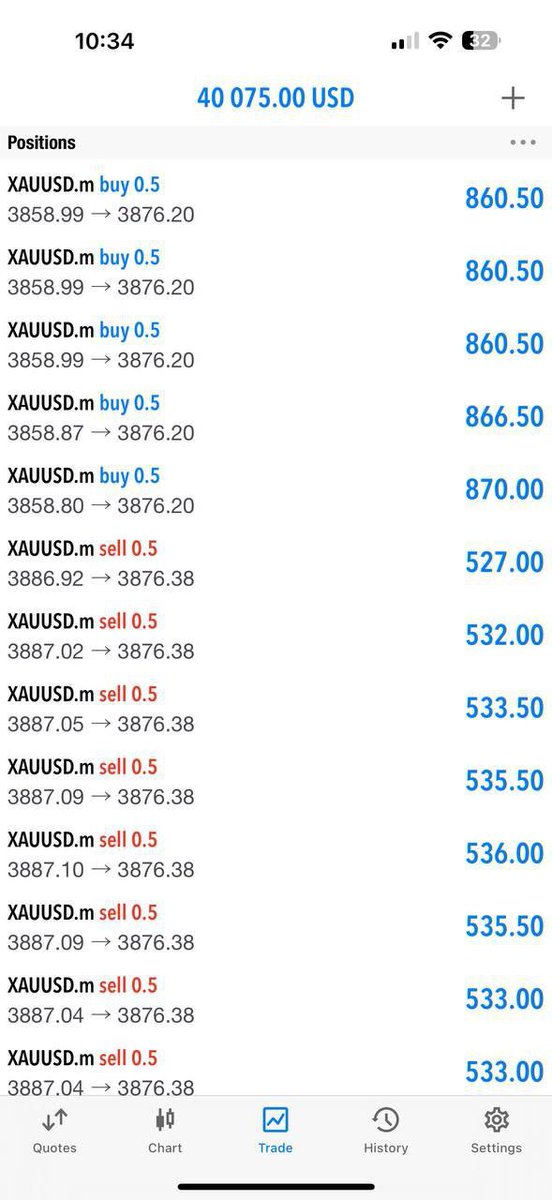 We good for today bro?? Big win crazy! Buy and sell champion. Who followed this type of strategy??😙

BUY 350PIPS✅
SELL 230PIPS✅