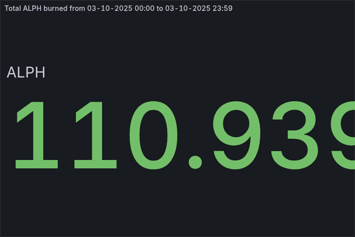 🔥 Daily $ALPH Burned - October 03