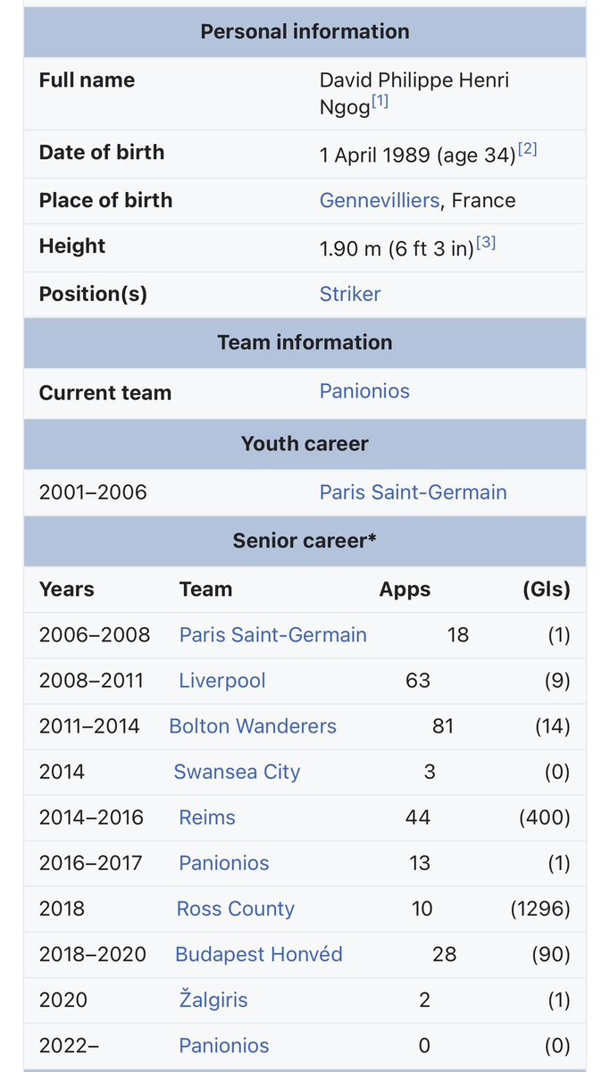 connorJharper's tweet photo. @thecultraspod Mock him all you want, class for Reims and Ross County. Show me one other player that bagged 1700~ please. https://t.co/4Yvyx78WES