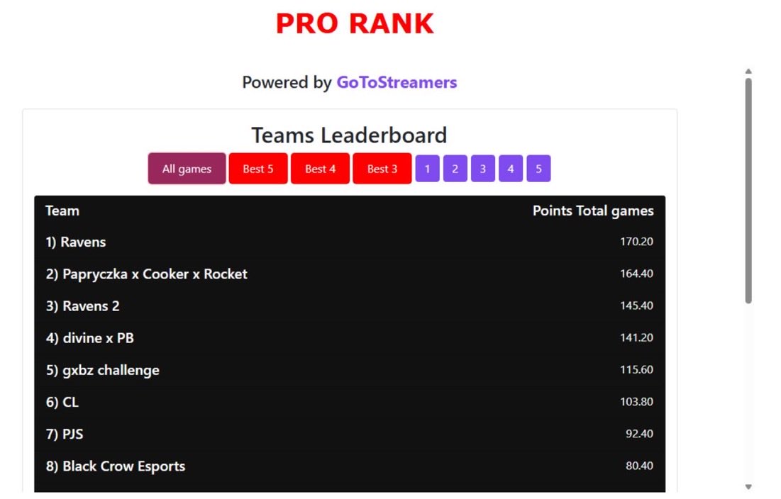 300$ <a href="/ArEsportsGaming/">Ar Esports - Tournaments Warzone Call Of Duty</a> Back-to-Back #Champs + Top fragging, w/ <a href="/Kun3bood/">RVNS Kun3bood</a> &amp; <a href="/_Y2ux/">Y2ux</a> 
#FearTheRavens